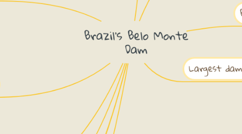 Mind Map: Brazil's Belo Monte Dam