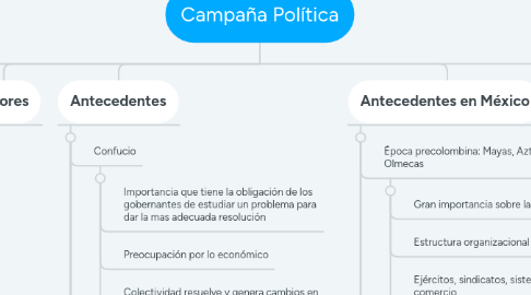 Mind Map: ADMINISTRACIÓN PUBLICA