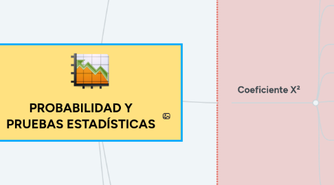 Mind Map: PROBABILIDAD Y PRUEBAS ESTADÍSTICAS