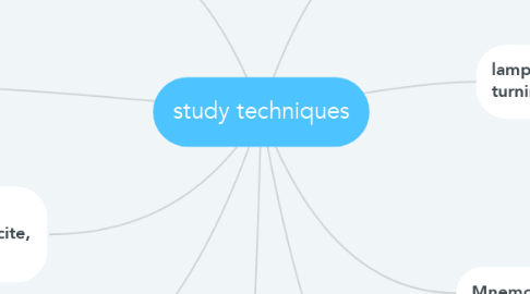 Mind Map: study techniques