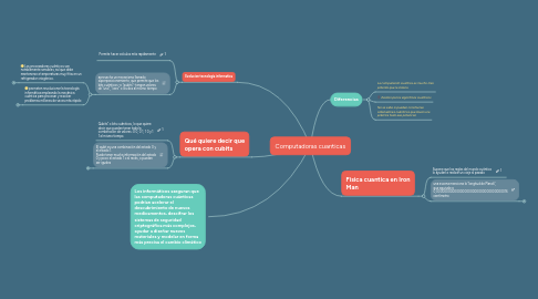 Mind Map: Computadoras cuanticas