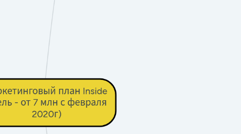 Mind Map: Маркетинговый план Inside (Цель - от 7 млн с февраля 2020г)