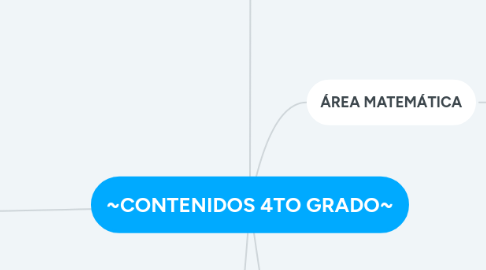Mind Map: ~CONTENIDOS 4TO GRADO~