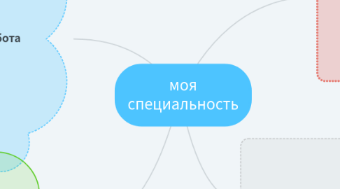 Mind Map: моя специальность