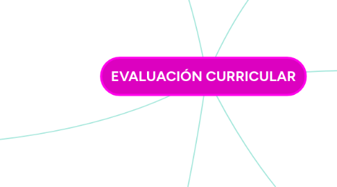 Mind Map: EVALUACIÓN CURRICULAR