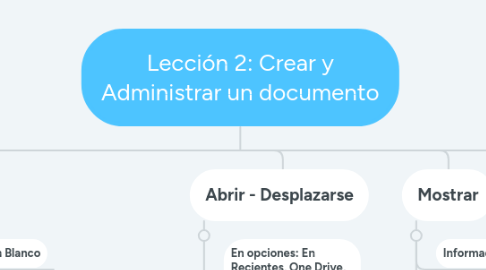 Mind Map: Lección 2: Crear y Administrar un documento