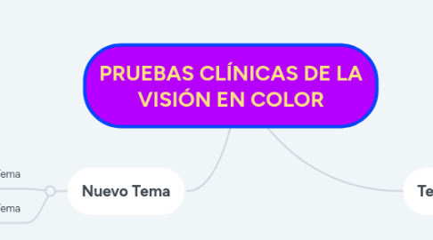 Mind Map: PRUEBAS CLÍNICAS DE LA VISIÓN EN COLOR