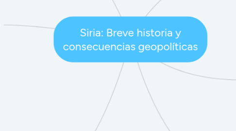 Mind Map: Siria: Breve historia y consecuencias geopolíticas