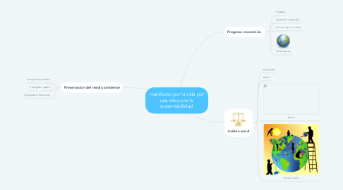 Mind Map: manifiesto por la vida por una ética por la sustentabilidad