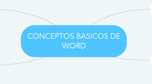 Mind Map: CONCEPTOS BASICOS DE WORD