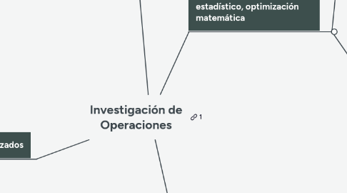 Mind Map: Buenas practicas de manipulación de alimentos