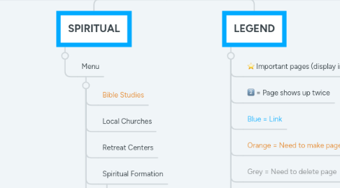 Mind Map: STUDENT LIFE WEBSITE