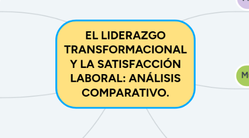 Mind Map: EL LIDERAZGO TRANSFORMACIONAL Y LA SATISFACCIÓN LABORAL: ANÁLISIS COMPARATIVO.