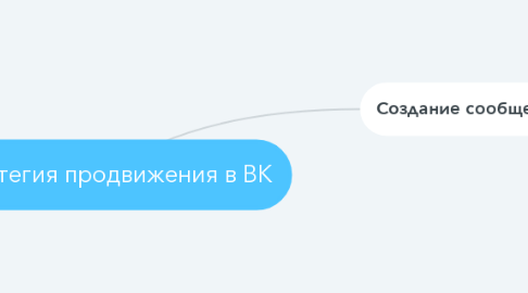 Mind Map: Стратегия продвижения в ВК