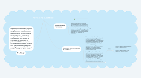 Mind Map: POTENCIAL ELECTRICO