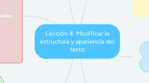 Mind Map: Lección 4: Modificar la estructura y apariencia del texto