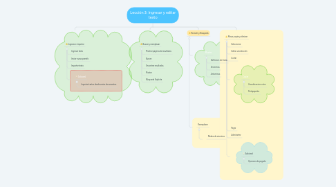 Mind Map: Lección 3: Ingresar y editar texto