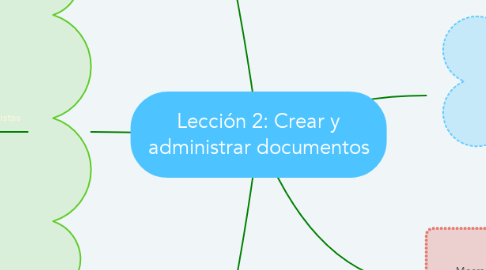 Mind Map: Lección 2: Crear y administrar documentos