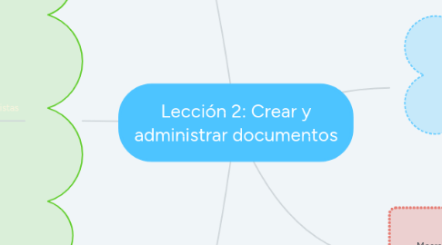 Mind Map: Lección 2: Crear y administrar documentos