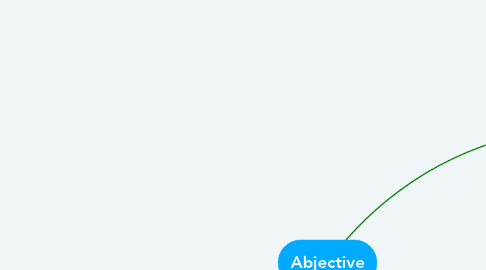 Mind Map: Abjective