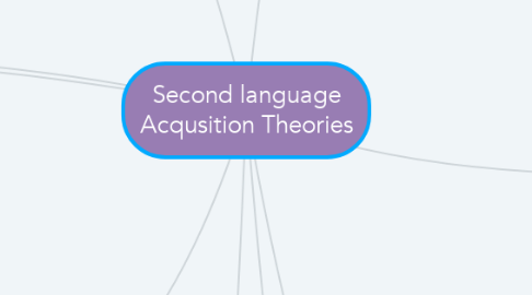 Mind Map: Second language Acqusition Theories