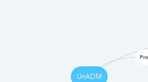 Mind Map: UnADM