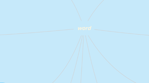 Mind Map: word