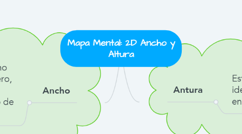 Mind Map: Mapa Mental: 2D Ancho y Altura