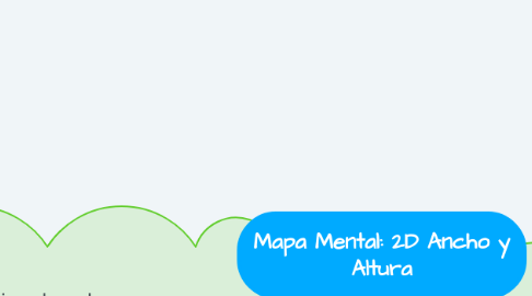 Mind Map: Mapa Mental: 2D Ancho y Altura