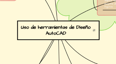 Mind Map: Uso de herramientas de Diseño AutoCAD