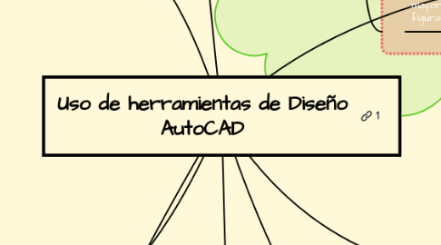 Mind Map: Uso de herramientas de Diseño AutoCAD