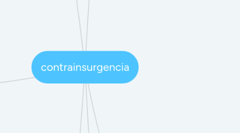 Mind Map: contrainsurgencia