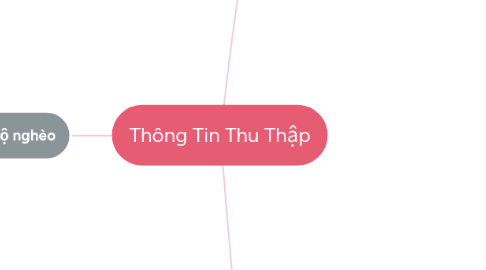 Mind Map: Thông Tin Thu Thập