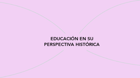 Mind Map: EDUCACIÓN EN SU PERSPECTIVA HISTÓRICA