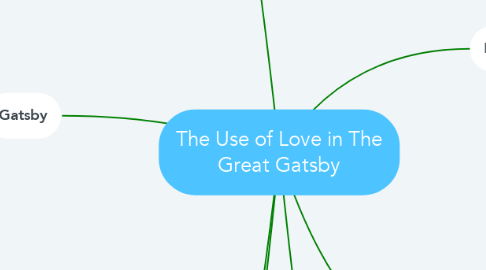 Mind Map: The Use of Love in The Great Gatsby