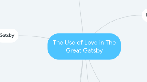 Mind Map: The Use of Love in The Great Gatsby