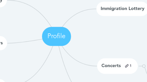 Mind Map: Profile