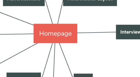 Mind Map: Homepage