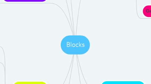 Mind Map: Blocks