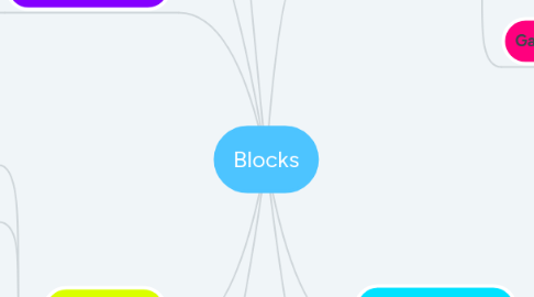 Mind Map: Blocks