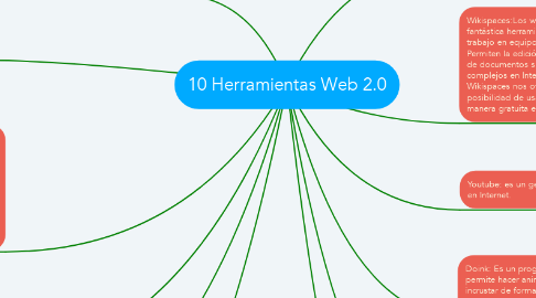 Mind Map: 10 Herramientas Web 2.0