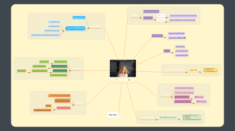 Mind Map: ไฟฟ้าสถิต