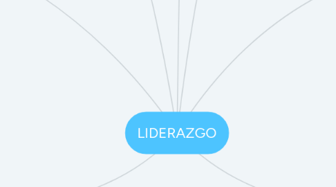 Mind Map: LIDERAZGO