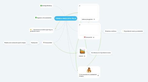 Mind Map: + Karne