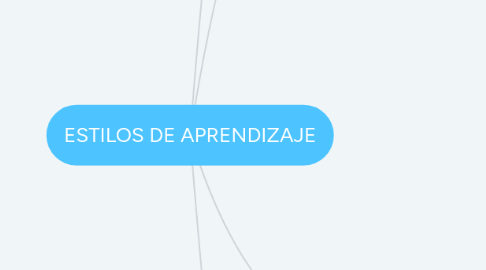 Mind Map: ESTILOS DE APRENDIZAJE