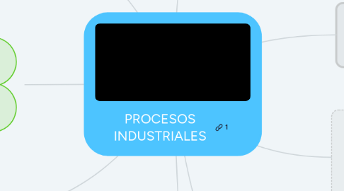 Mind Map: PROCESOS INDUSTRIALES