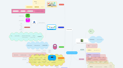 Mind Map: Herramientas Web 2.0