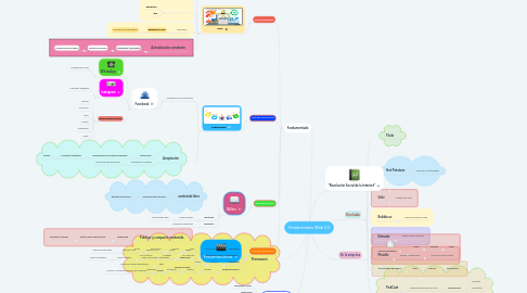 Mind Map: Herramientas Web 2.0