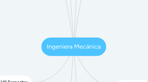 Mind Map: Ingeniera Mecánica