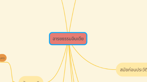 Mind Map: อารยธรรมอินเดีย